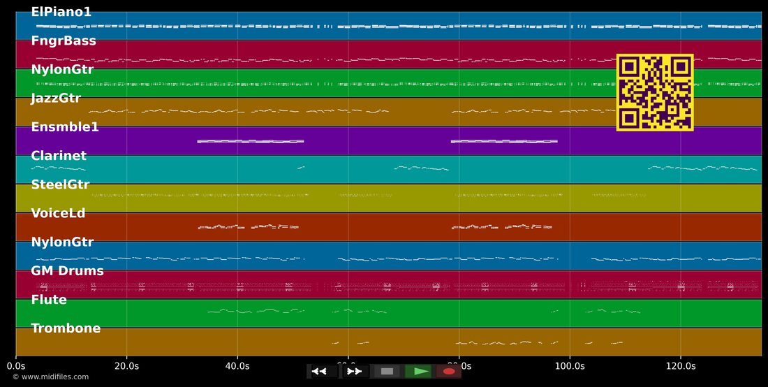 Samba do Arnesto — Adoniran Barbosa: multitrack MIDI piano roll