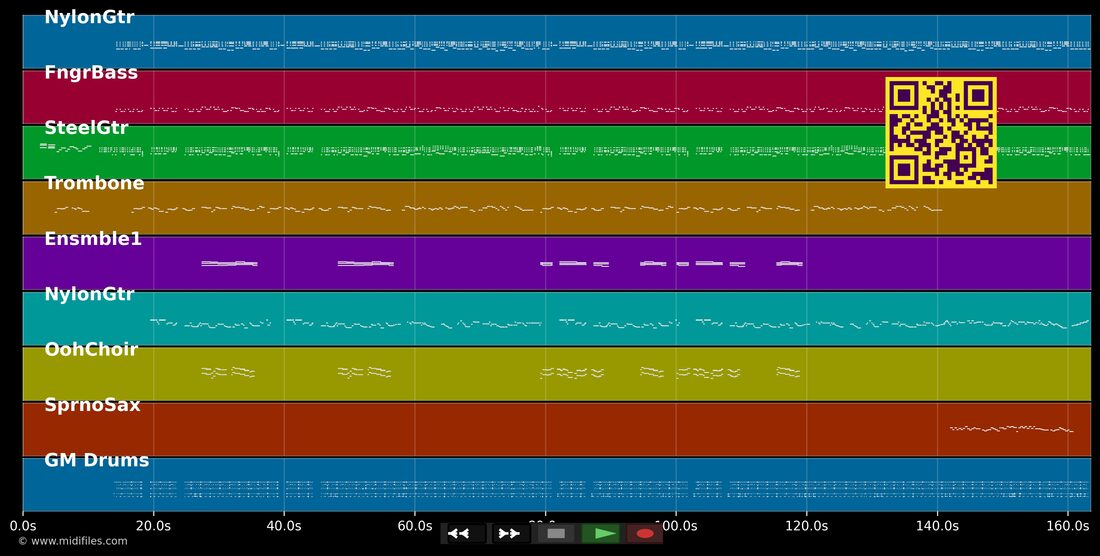 Tiro ao Álvaro — Adoniran Barbosa: multitrack MIDI piano roll