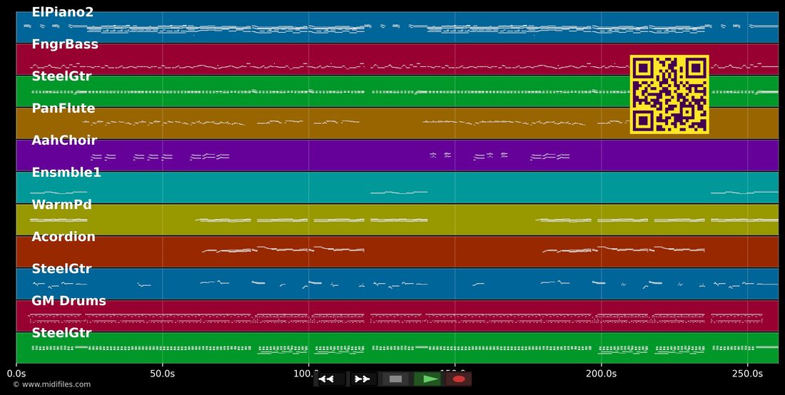 Esse Amor Me Deixou — Wando: multitrack MIDI piano roll