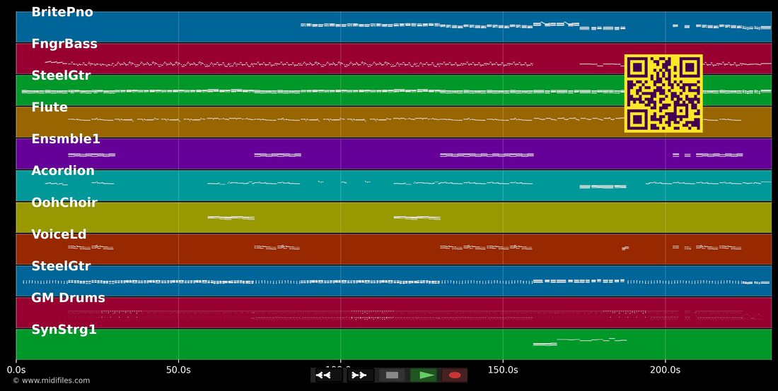 So Love — Tania Mara: multitrack MIDI piano roll