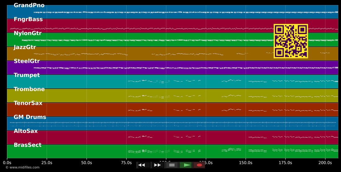 Rio Preamar — Seu Jorge: multitrack MIDI piano roll