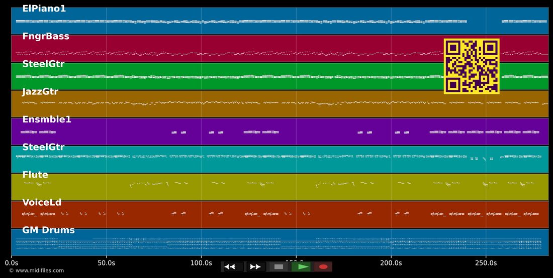 Lua de um poeta — Diogo Nogueira: multitrack MIDI piano roll