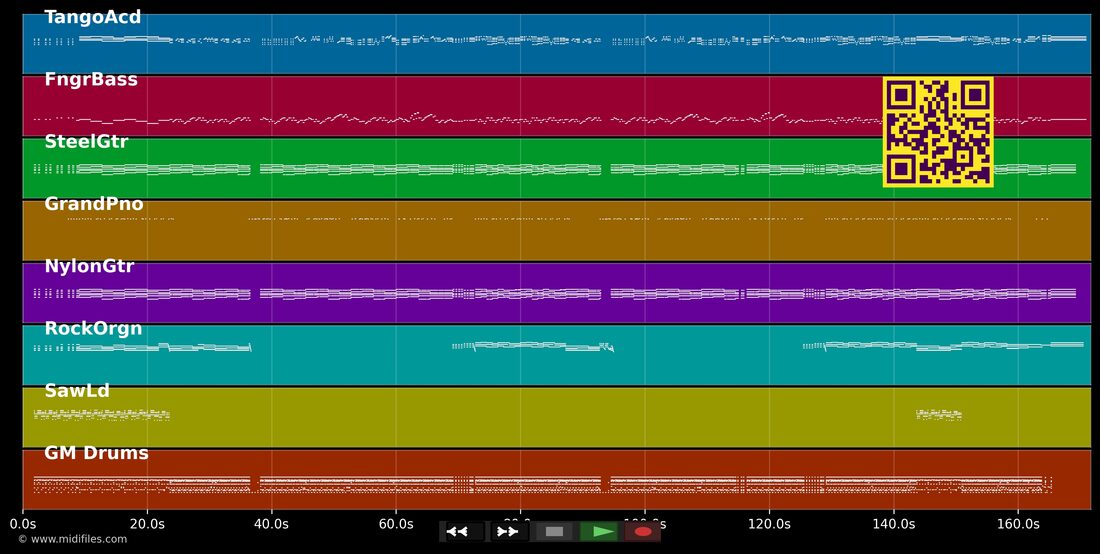 Bolo doido — Guilherme & Santiago: multitrack MIDI piano roll