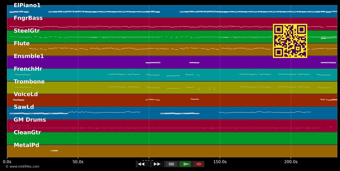 Presente-Passado — Isabella Taviani: multitrack MIDI piano roll