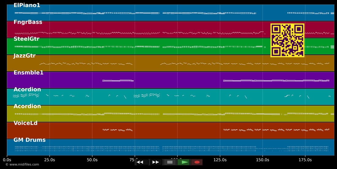 Mineirinha ferveu — Paula Fernandes: multitrack MIDI piano roll