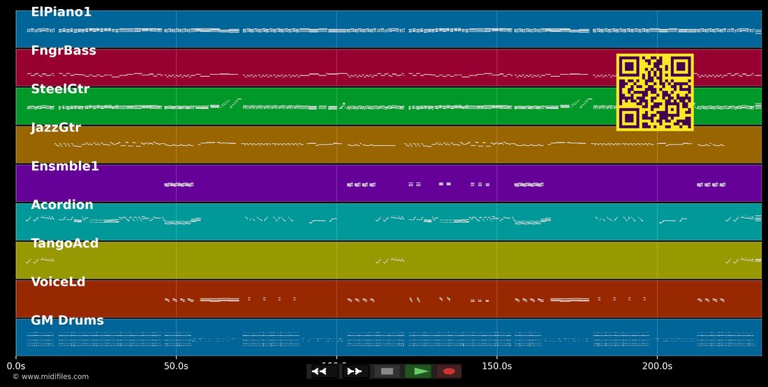 Os Quindins de Iaiá — Dominguinhos: multitrack MIDI piano roll