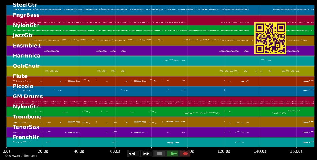 O Samba da Minha Terra — Dorival Caymmi: multitrack MIDI piano roll
