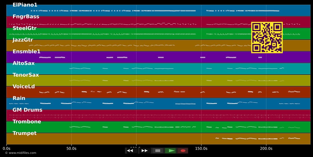 No pé do vento — Maria Gadú: multitrack MIDI piano roll