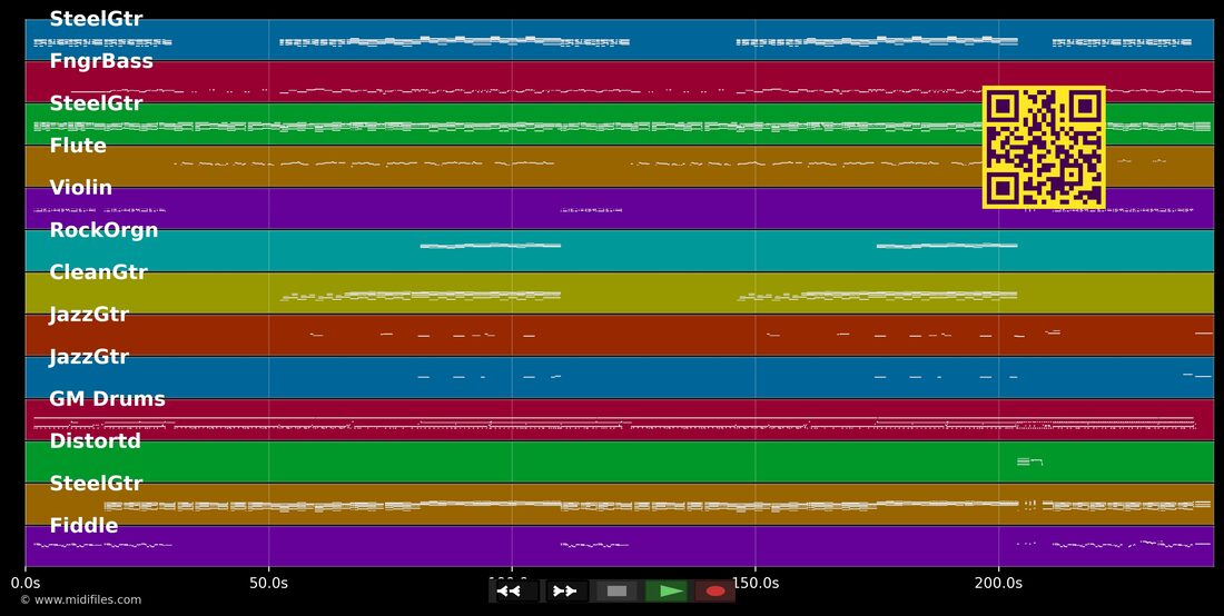 Chuva Chover — Paula Fernandes: multitrack MIDI piano roll