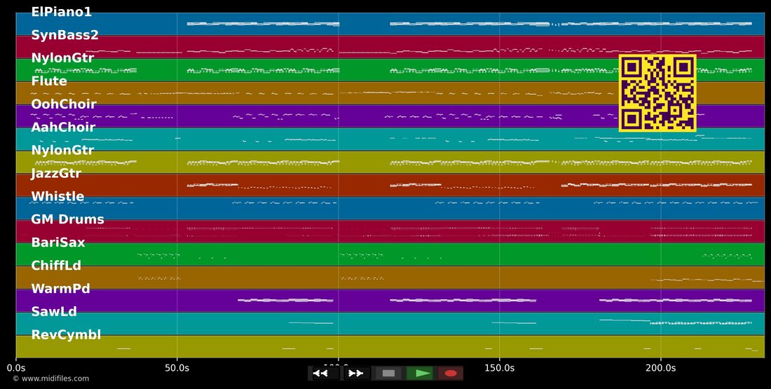 We Are One (Ole Ola) — Pitbull, Jennifer Lopez e Claudia Leite: multitrack MIDI piano roll