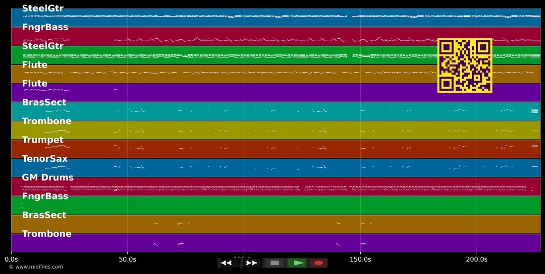 Sissi — Alexandre Pires: multitrack MIDI piano roll