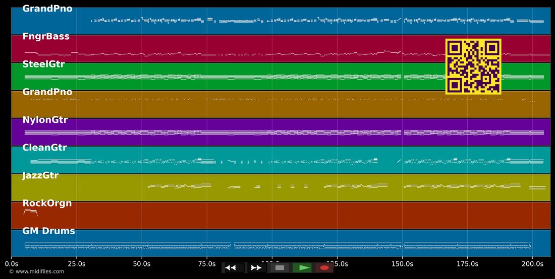 Complicados demais — Paula Fernandes: multitrack MIDI piano roll