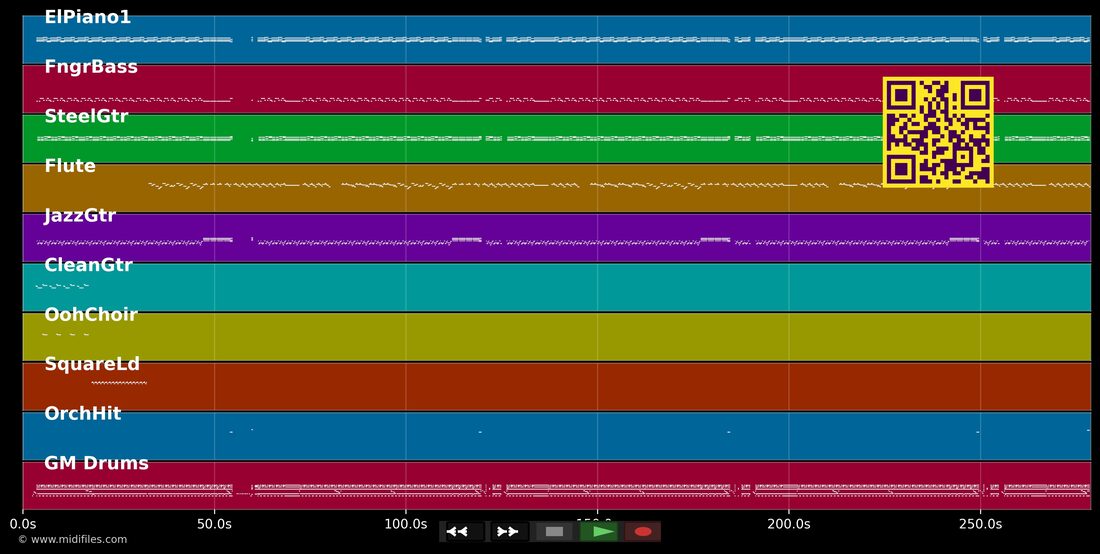 Chupeta (Live) — Psirico: multitrack MIDI piano roll