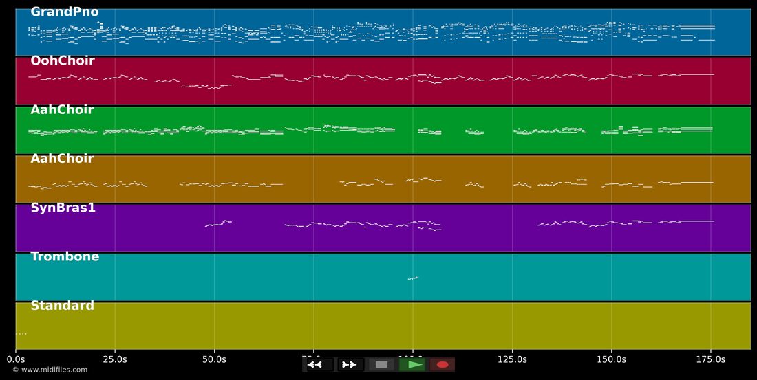 Irgendwo auf der Welt — Comedian Harmonists: multitrack MIDI piano roll