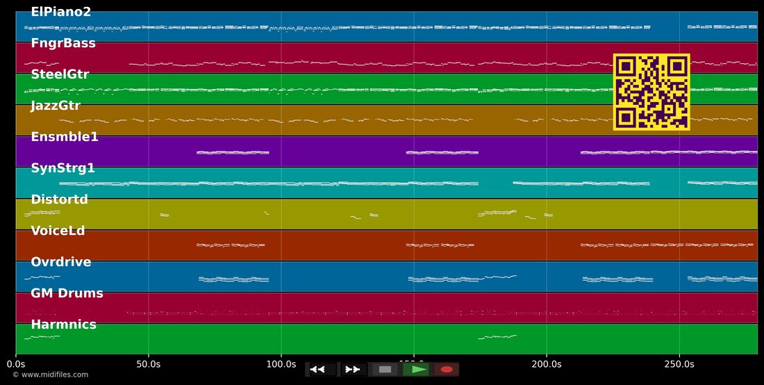 De volta pro futuro — Roupa Nova: multitrack MIDI piano roll