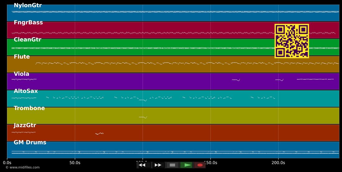 Mulher de Amigo Meu — Caju e Castanha: multitrack MIDI piano roll