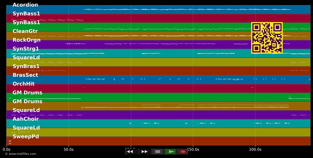 Libera Extravasa — Bonde do Forro: multitrack MIDI piano roll