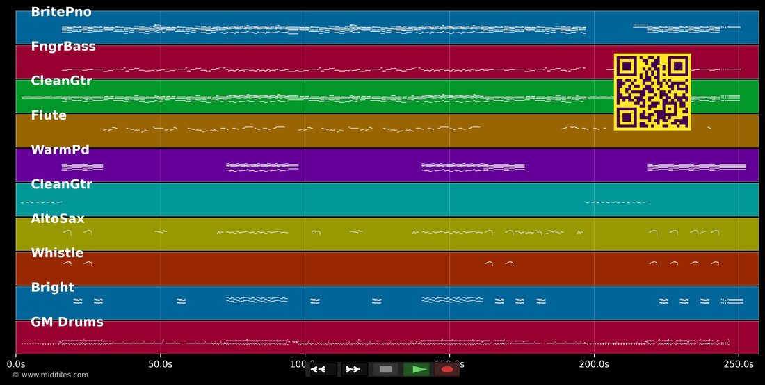 Cheia de charme — Guilherme Arantes: multitrack MIDI piano roll