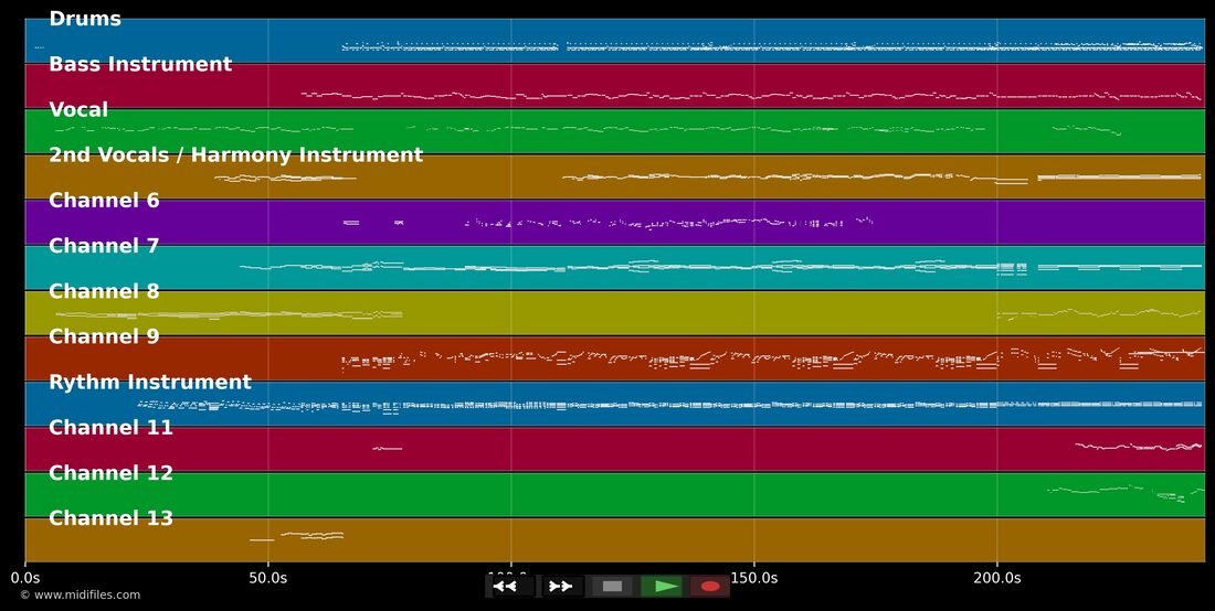 Run Like The Wind — Roger Chapman: multitrack MIDI piano roll