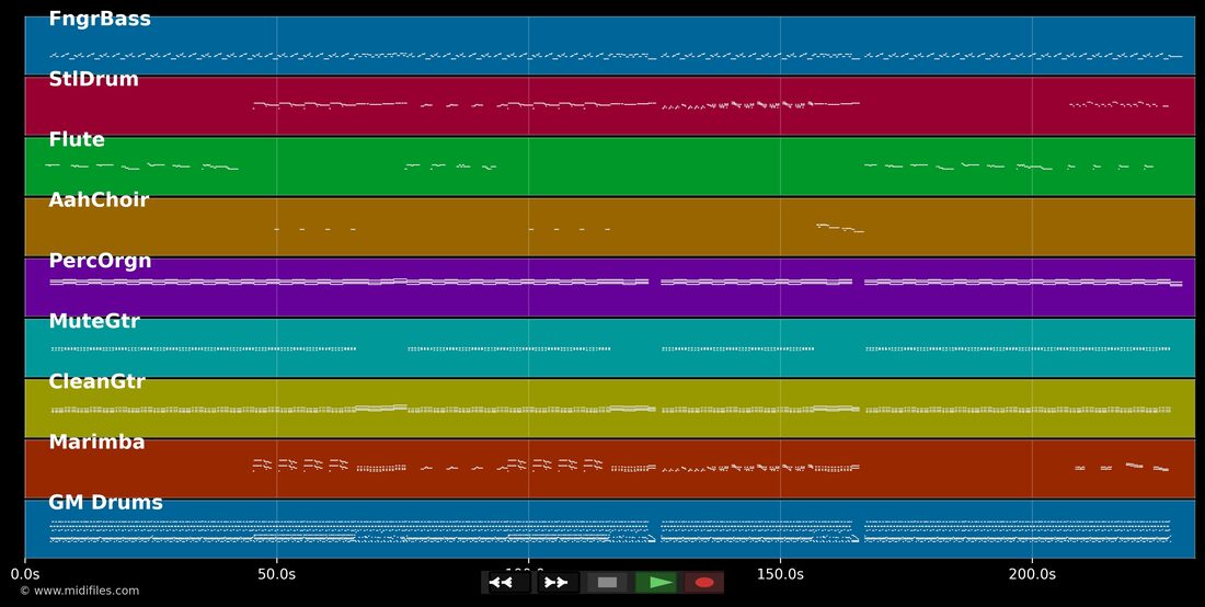 Monotonie — Ideal: multitrack MIDI piano roll