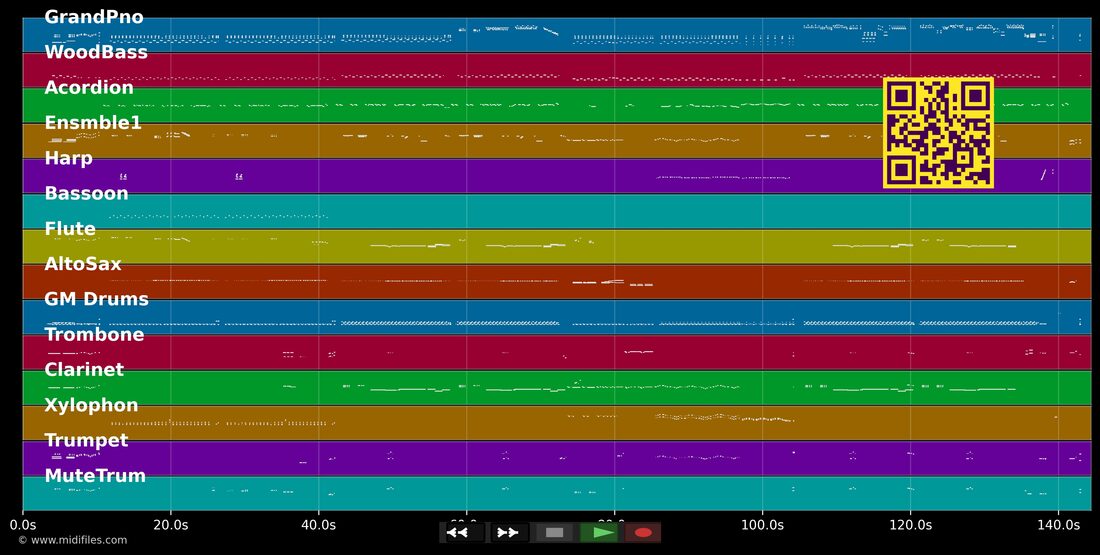 Ca c'est d'la musique — Colette Renard: multitrack MIDI piano roll