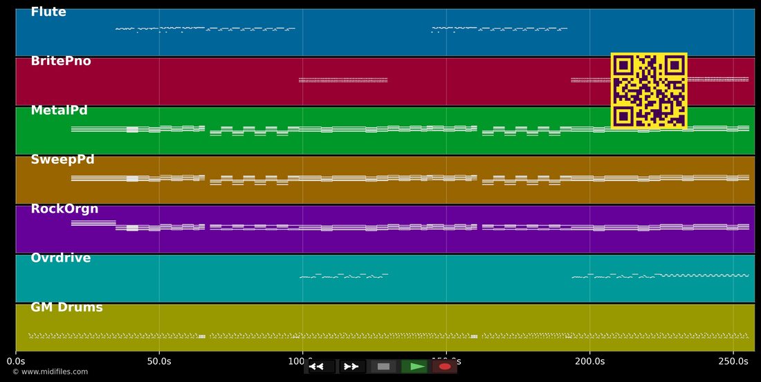 Feuerzeug — Ideal: multitrack MIDI piano roll