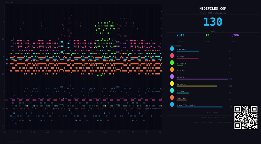 I only wanna be with you — Samantha Fox: multitrack MIDI piano roll