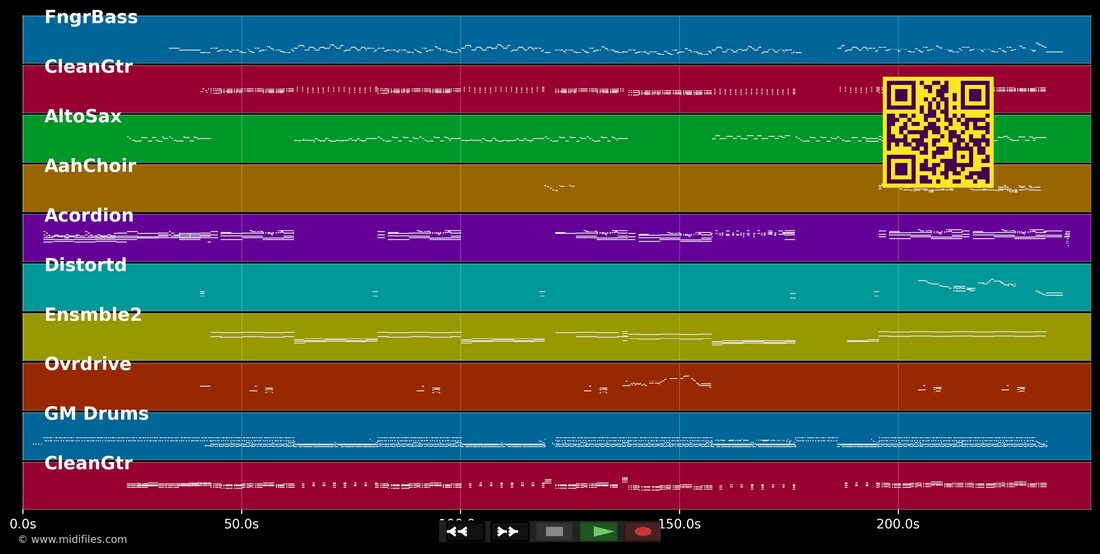 Daneli — Florian Ast: multitrack MIDI piano roll