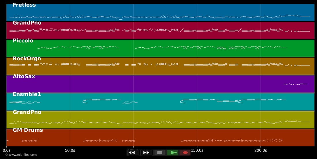 Changes — David Bowie: multitrack MIDI piano roll