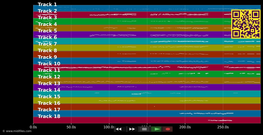 Do It To Me — Lionel Richie: multitrack MIDI piano roll
