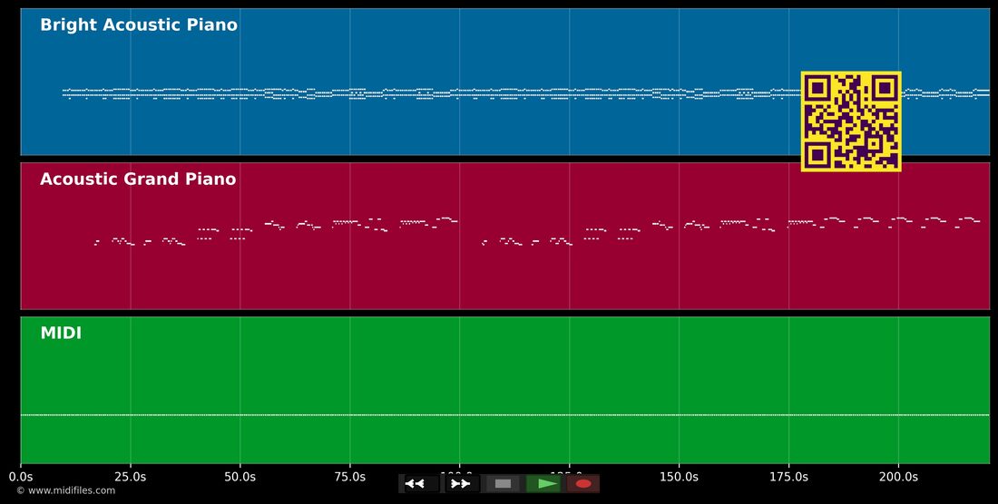 Gabrielle — Johnny Hallyday: multitrack MIDI piano roll