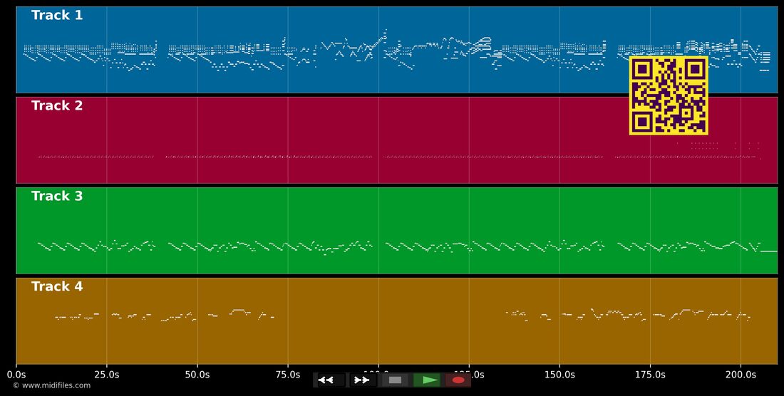 My baby just cares for me — Nina Simone: multitrack MIDI piano roll