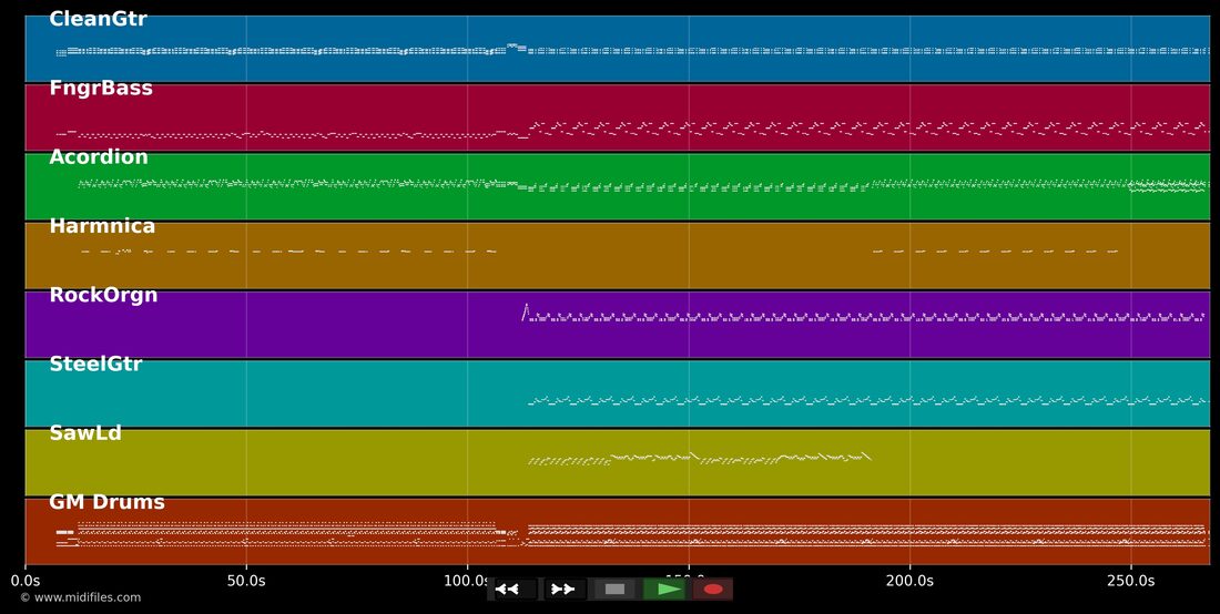 Lésé Kadriy Maché — Al estilo de Ban Biyo: piano roll MIDI multipista