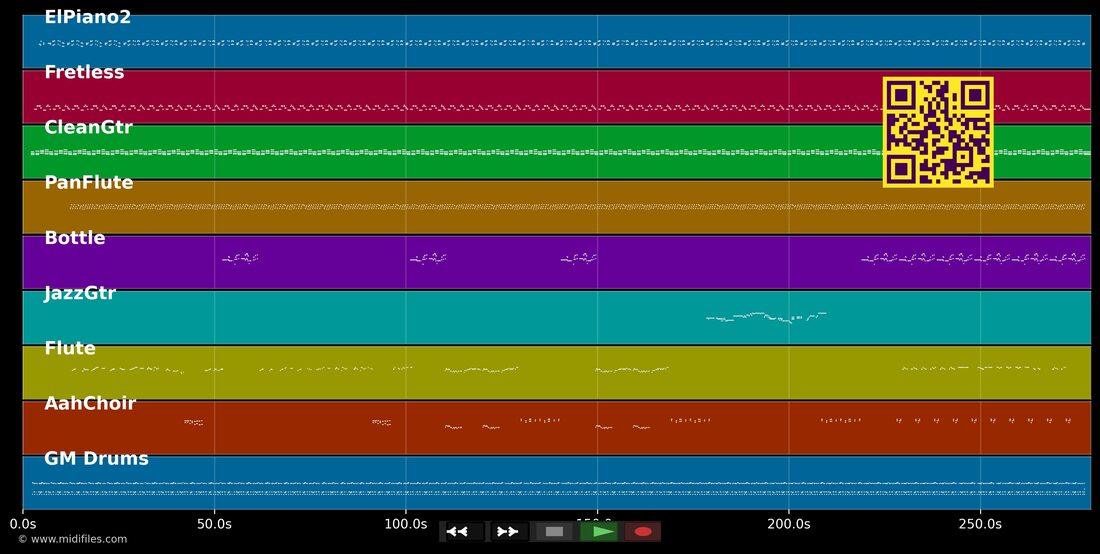 Limbé — In the style of Pascal Vallot: multitrack MIDI piano roll