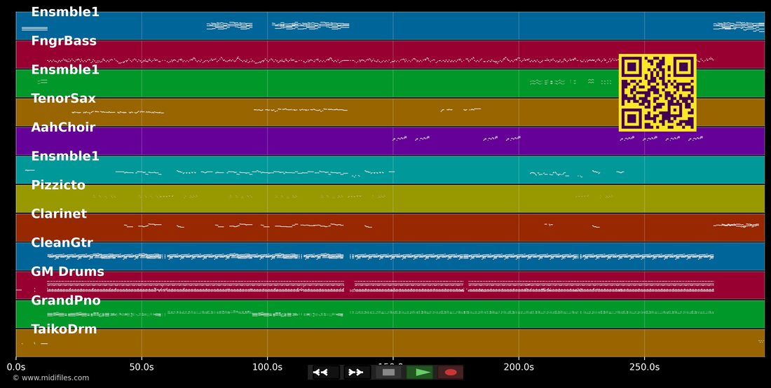 Bonnè serré — Dans le style de Harry Diboula : piano roll MIDI multipiste