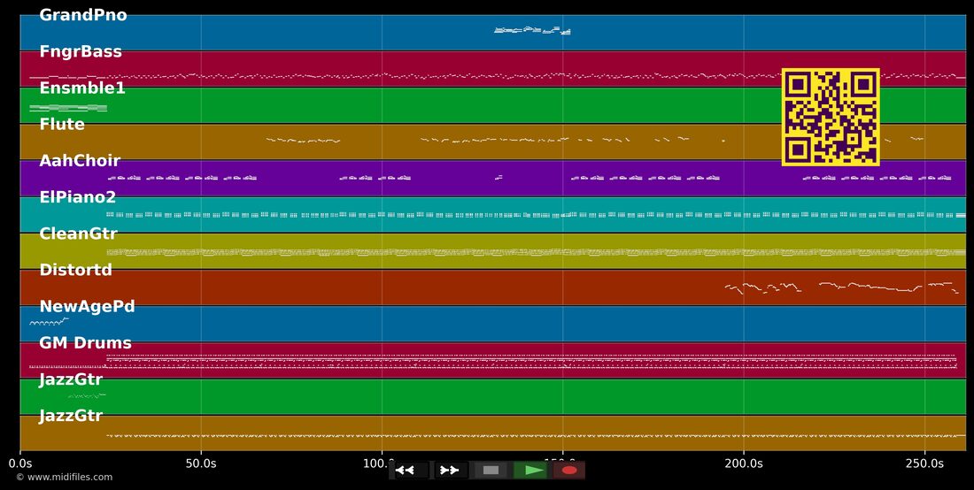 Destination — Dans le style de Alex Gaudino : piano roll MIDI multipiste