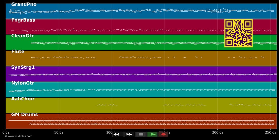Pran tanw — In the style of Pipo Gertrude: multitrack MIDI piano roll