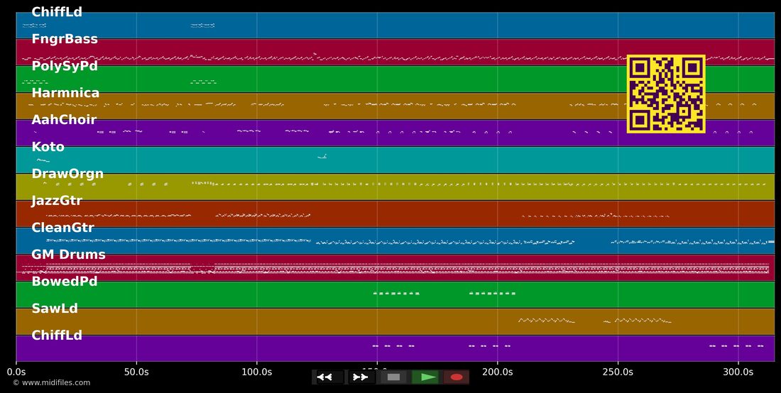 Ayiti (Bang Bang) — Dans le style de Carimi : piano roll MIDI multipiste