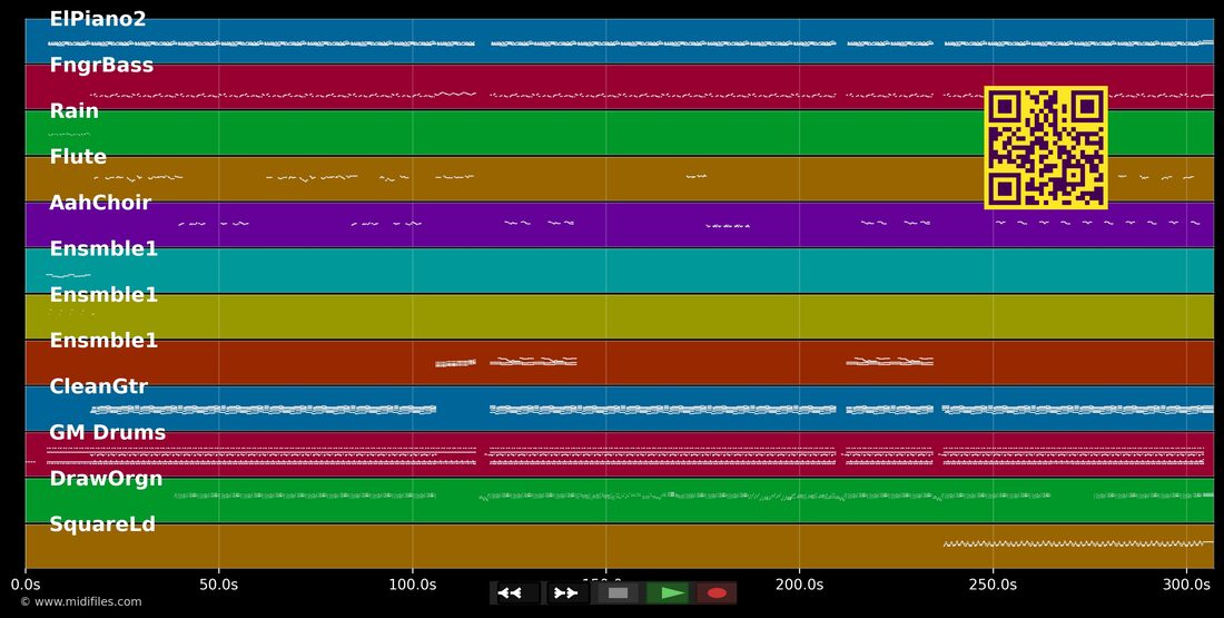 Trop sentimental — Al estilo de Edith Lefel: piano roll MIDI multipista