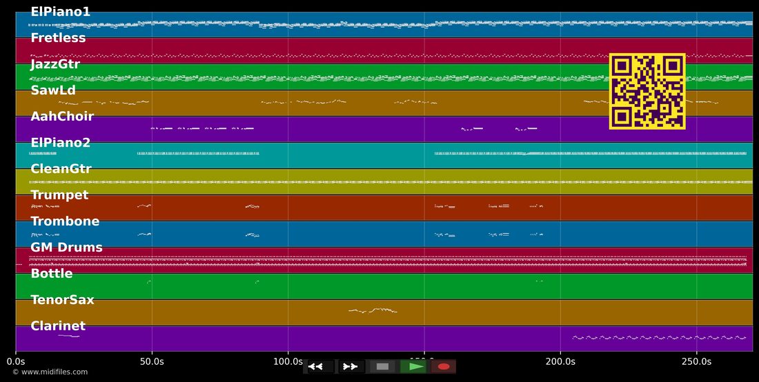 Pa pléré doudou — In the style of Michel Linérol: multitrack MIDI piano roll