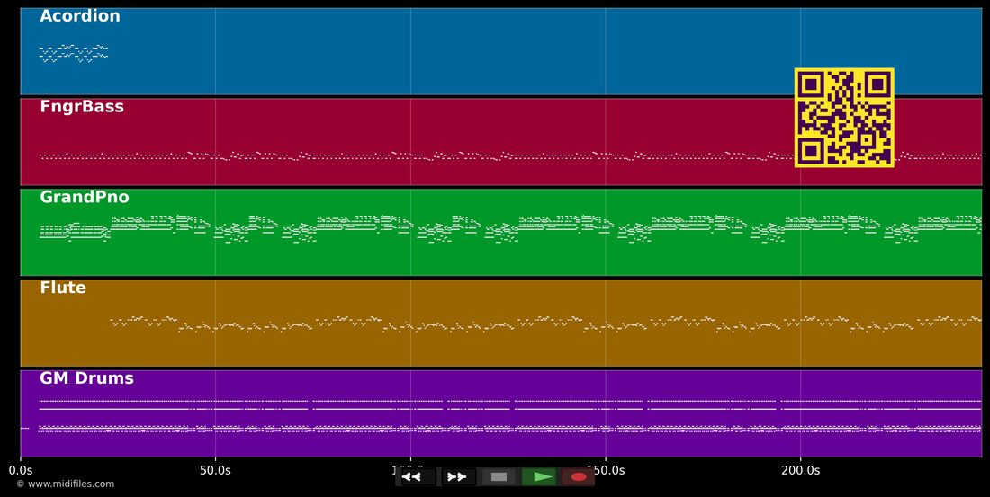 Joseph mon cher fidel — Nello stile di Chanté nwel: piano roll MIDI multitraccia