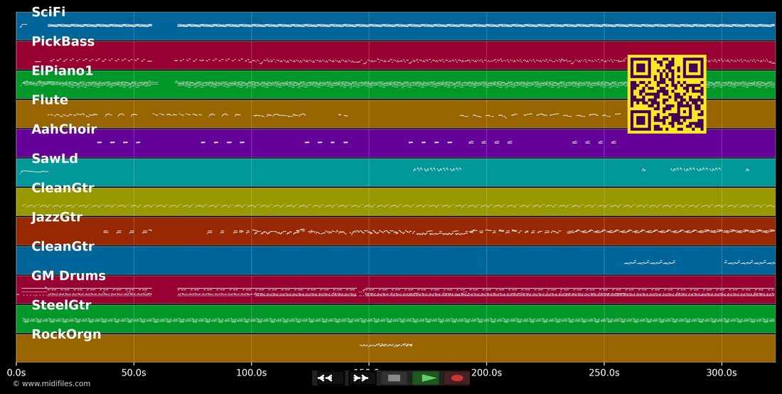 An plen tché — Nello stile di Patrick Andrey: piano roll MIDI multitraccia