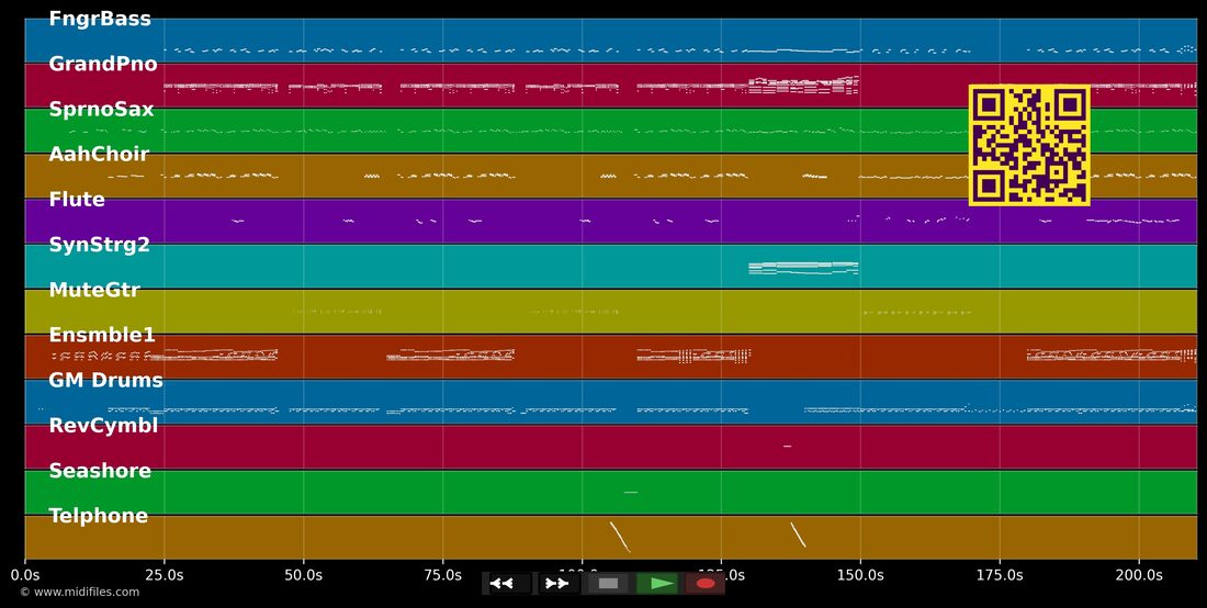 Perfect Love — Lutricia McNeal: multitrack MIDI piano roll
