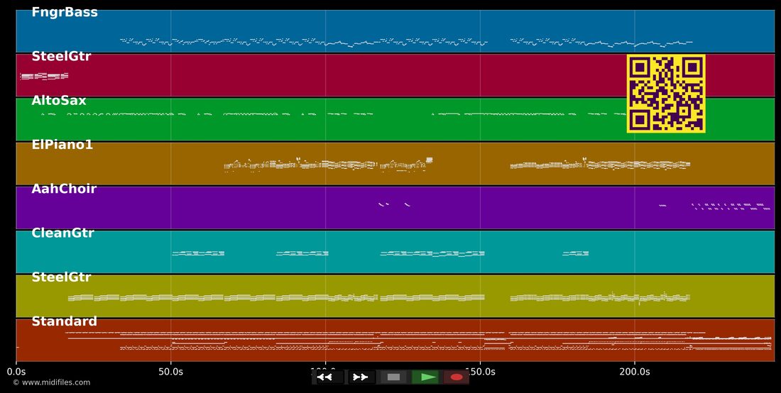Bonito — Jarabe De Palo: piano roll MIDI multipista