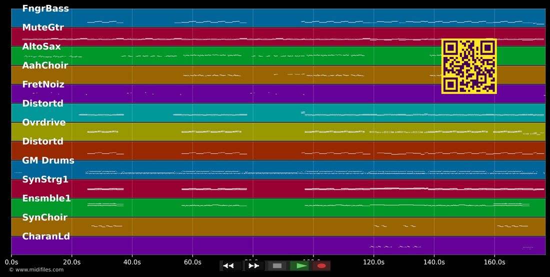Nur geträumt [2003] — Nena: multitrack MIDI piano roll