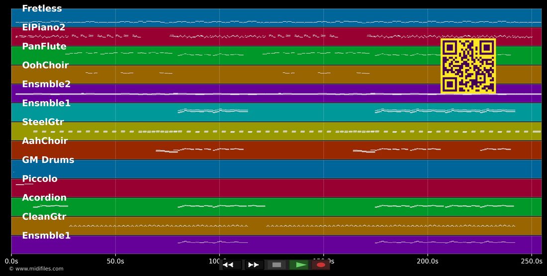 Monte Cristallo — Schürzenjäger: multitrack MIDI piano roll