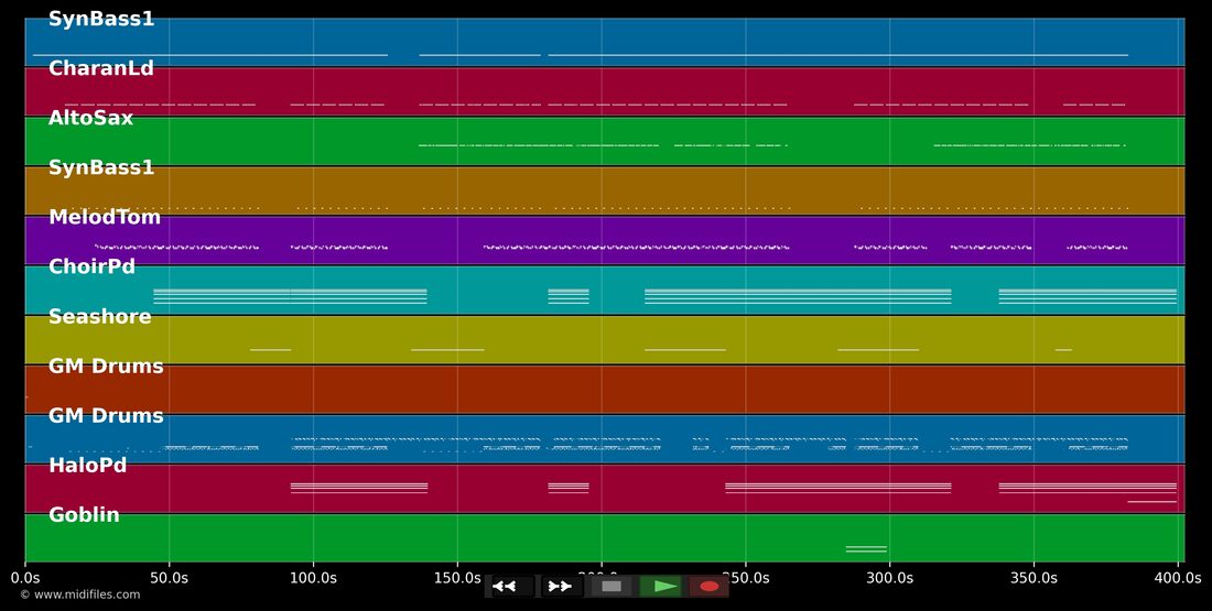 Krieger — Fantastischen Vier: multitrack MIDI piano roll