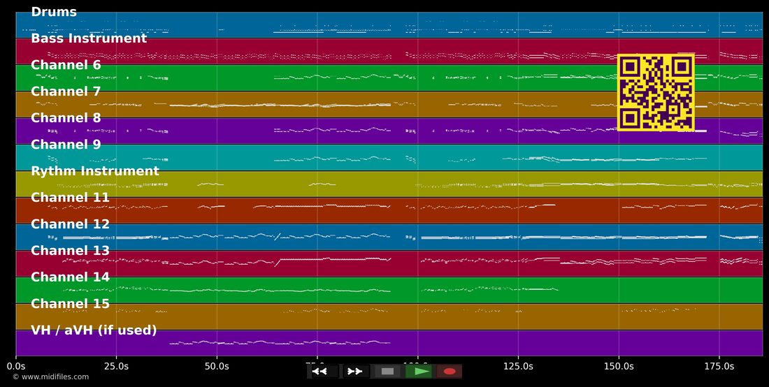Calling All Workers (Coates, Eric) — Birmingham Symphony Orchestra: multitrack MIDI piano roll