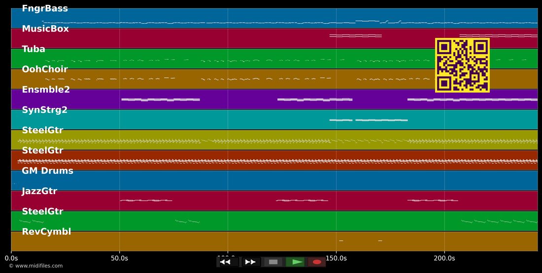 White Trash Beautiful — Everlast: multitrack MIDI piano roll