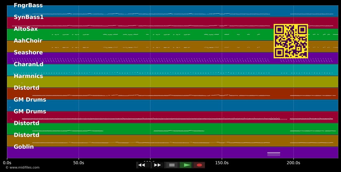 Personal Jesus — Marilyn Manson: multitrack MIDI piano roll